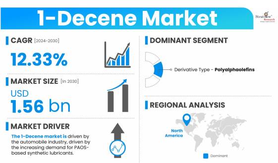 1-Decene-Market-Dynamics